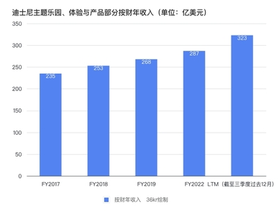 品牌日報 星巴克烘焙工廠投產(chǎn)，茅臺設(shè)科創(chuàng)基金，迪士尼聚焦主題樂園
