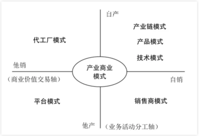 14首詩詞1200字講透企業(yè)管理 管理可以這么簡潔！