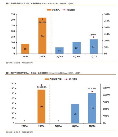 社區(qū)生態(tài)與產(chǎn)品創(chuàng)新雙輪驅(qū)動，zh.us 財報電話會揭示MAU與廣告收入雙增長策略