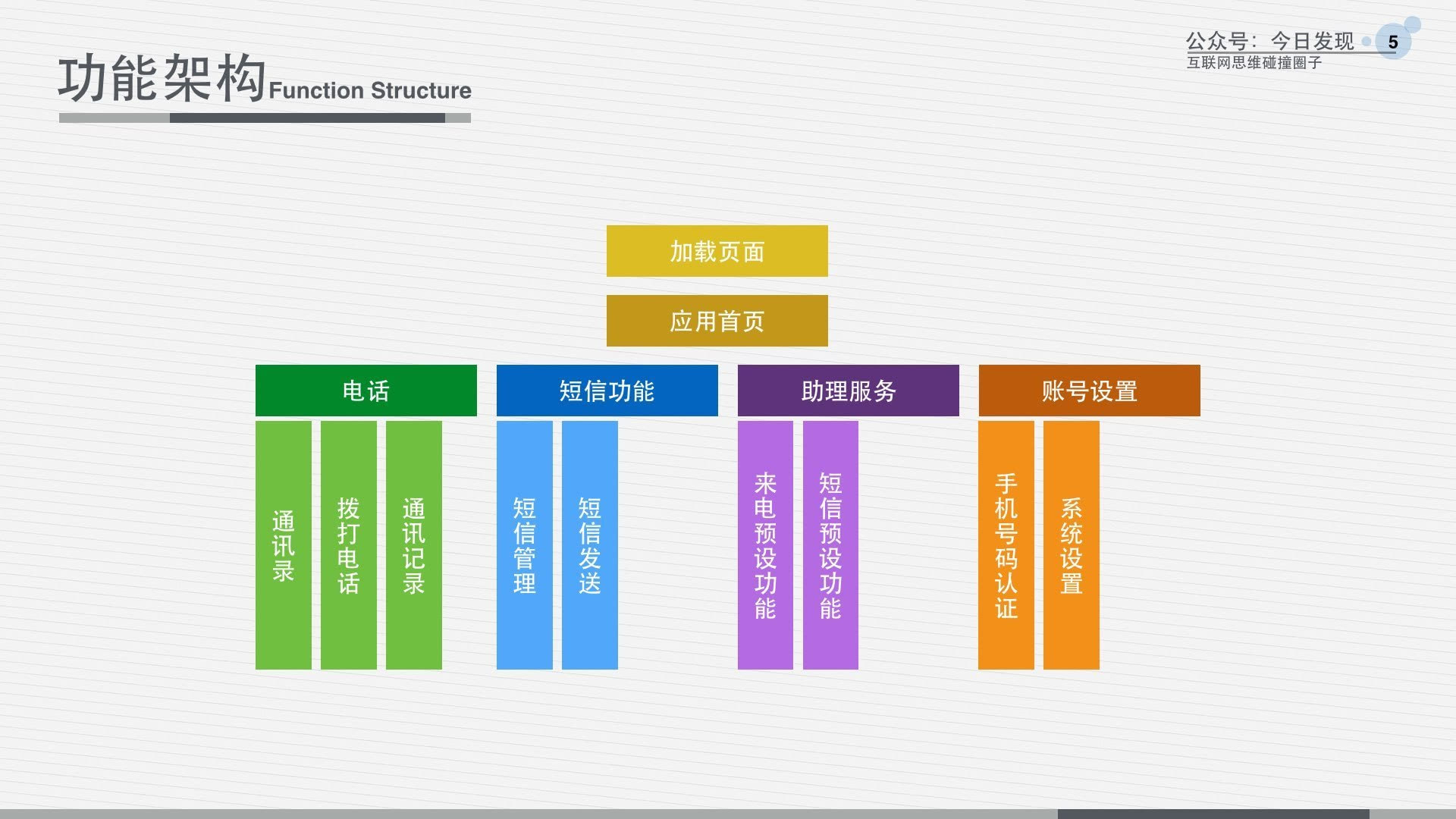 云端手機(jī) 旅游場(chǎng)景下的顛覆式創(chuàng)新項(xiàng)目策劃書